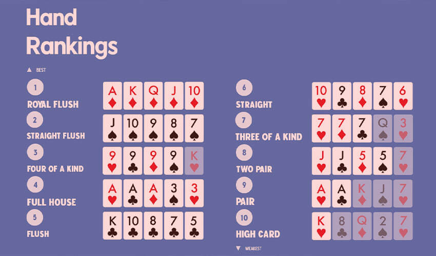  دست های ضعیف بازی پوکر